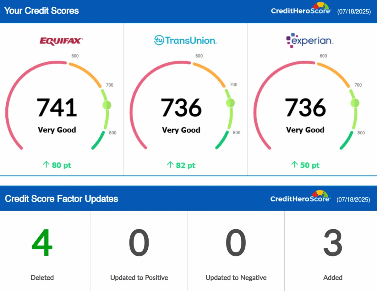 Credit report update showing removed negative items, client result 10