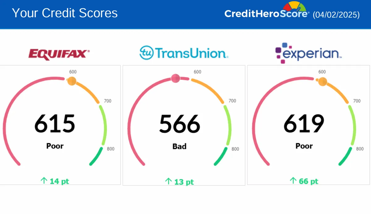 Credit report update showing removed negative items, client result 11