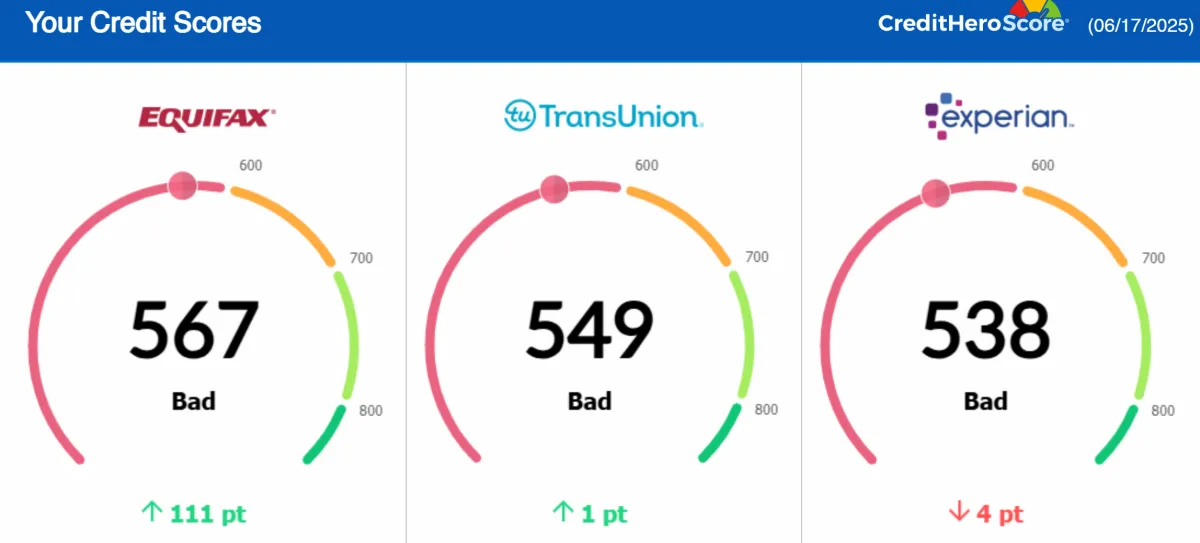 Credit report update showing removed negative items, client result 4